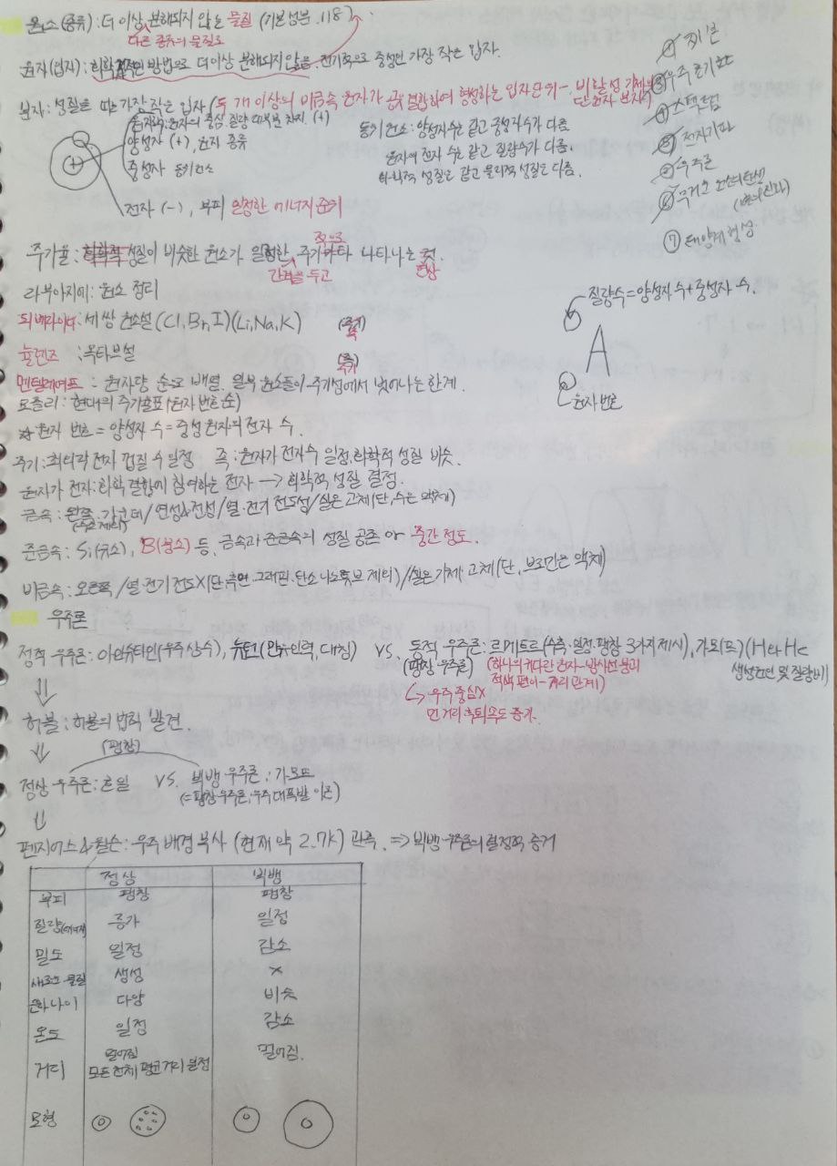 학생이 손으로 작성하고 첨삭한 백지테스트 학습 기록 세 번째 사진
