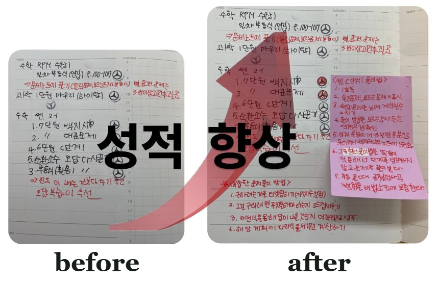 성적 향상을 위한 전략적 학습 설계 before와 after 비교